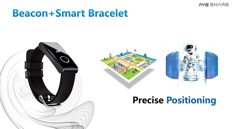 
NFC/RFID/Beacon/NB IOT Health Smart Bracelet Band Watch Wristband Smartbands wearable Fitness Tracker Heart Rate Monitor 