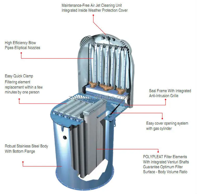 Wam Silo Top Venting Filters R03 Dust Collector Buy Silo Venting