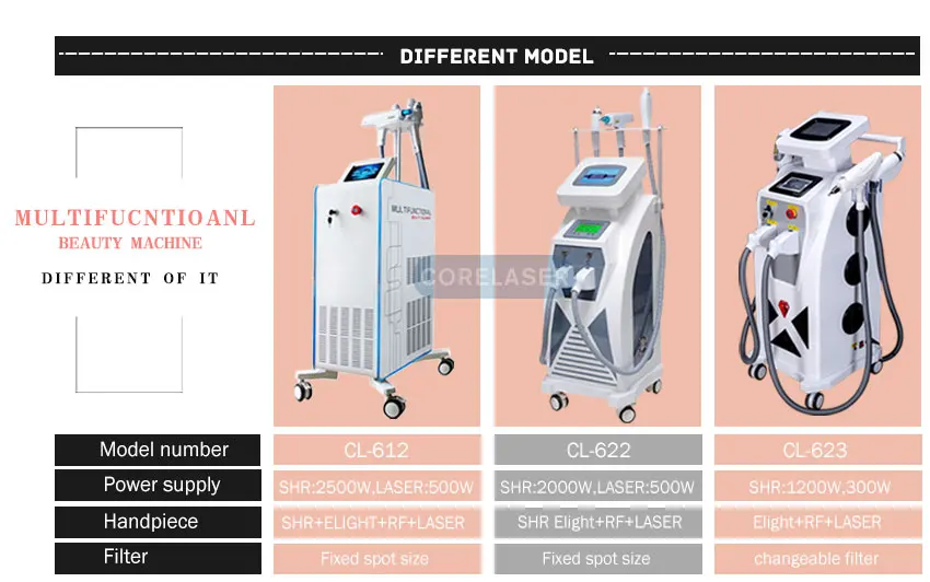 2020 SHR Elight IPL hair removal machine
