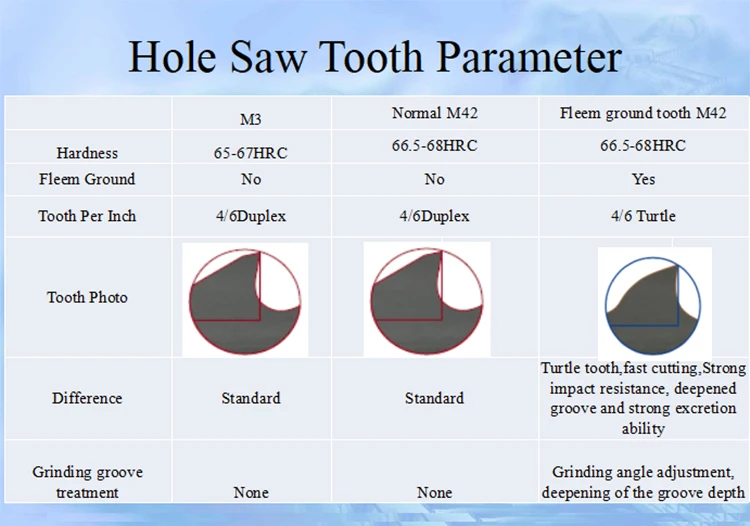 
Fleem Ground Tooth Hole Saw M42 Bi-metal Hole Saw Blades 