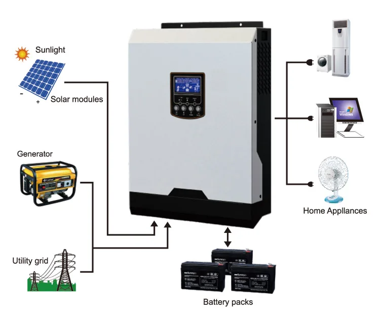 Hybrid Solar Off Grid Inverter 5kw 220v Inverter Built Mppt Controller ...