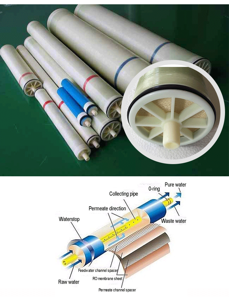 Мембрана обратного осмоса фото