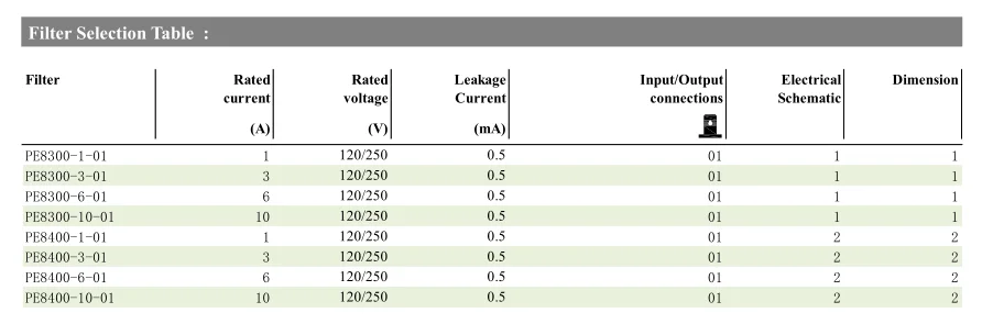 PE8300 series slection
