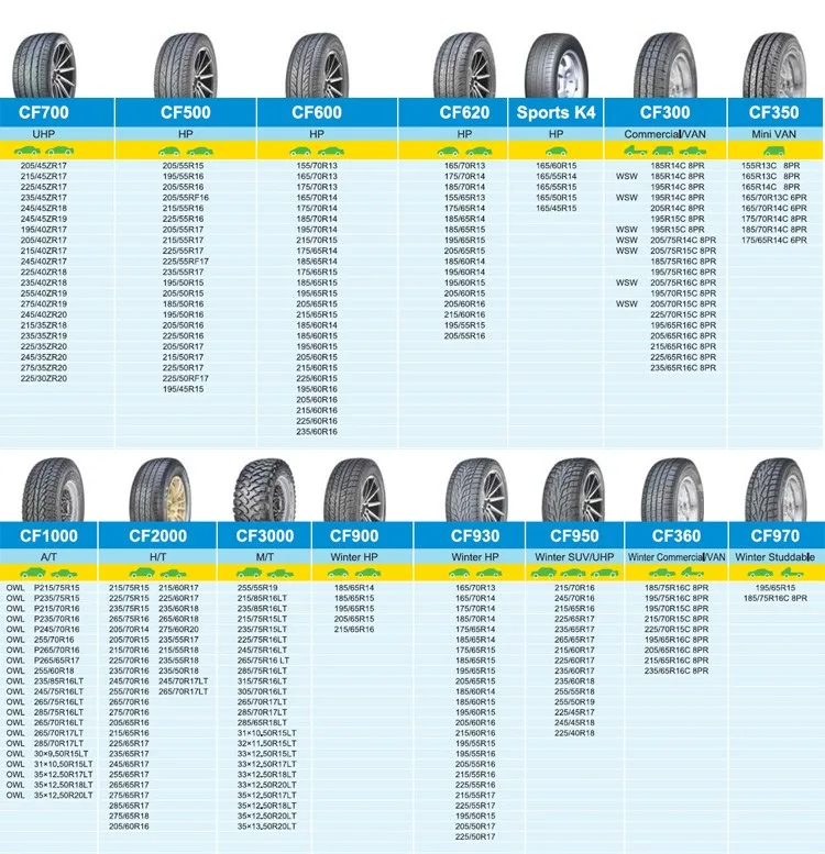 Chinese Comforser Brand New Car Tires Truck Tractor Tyres View Chinese Tires Comforser Product Details From Shandong New Continent Tire Co Ltd On Alibaba Com