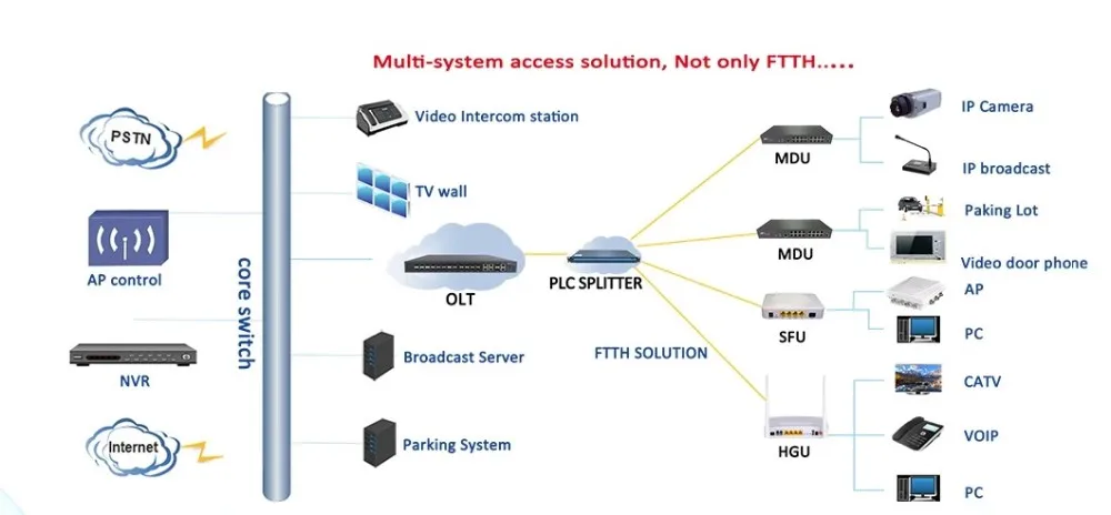 GPON OLT System Similar With 8 Pon Huawei Net Link Olt Price GPON OLT 