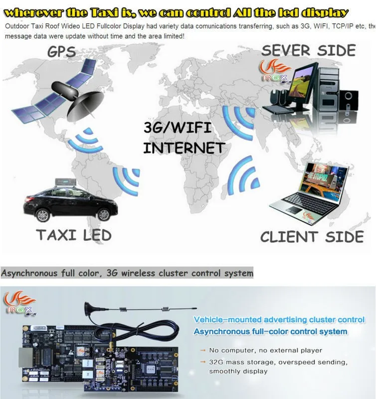 RGX wifi 3G 4G control P5 outdoor taxi led display with double sides led video sign