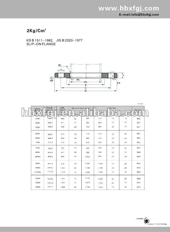 jis b2220