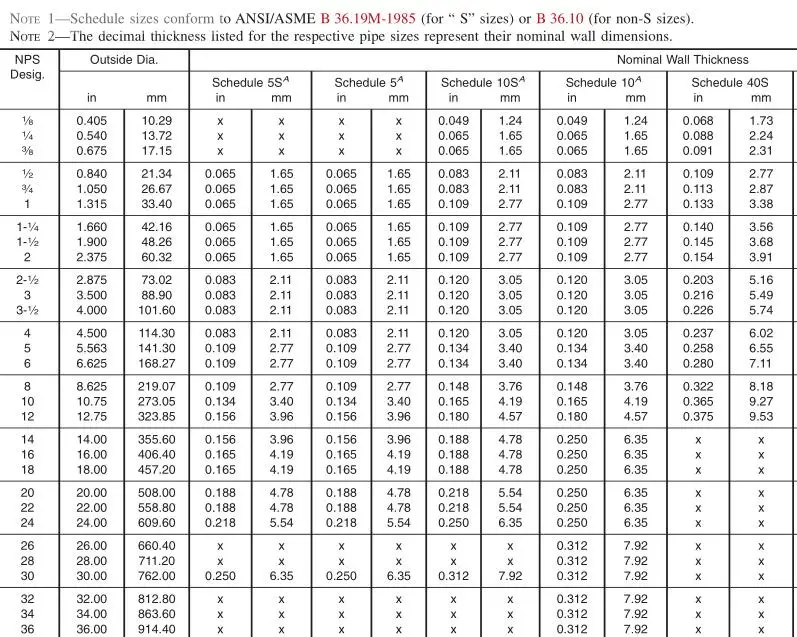 Best Price Astm B861 Gr2 Titanium Seamless Tube Pipe For Industry - Buy ...