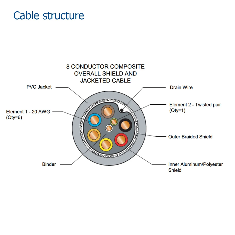 powered usb structure.jpg