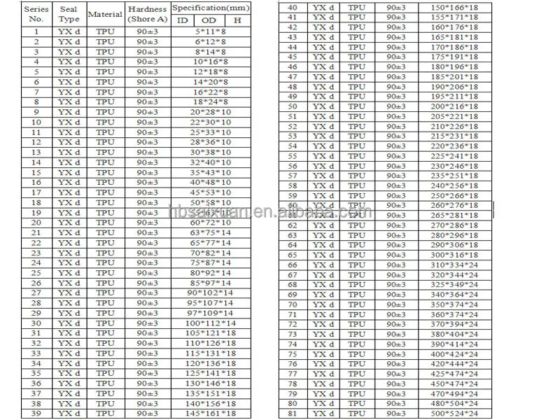 yx yxd type pu seal dust seals for bearing motorcycle auto gold supply chart
