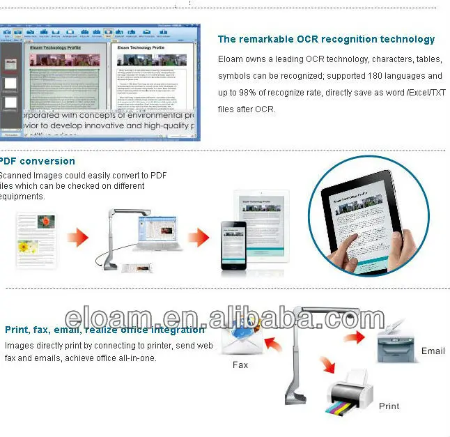 Paper Flatbed Scanner Printer Document Scanner Copier Eloam S600 Buy