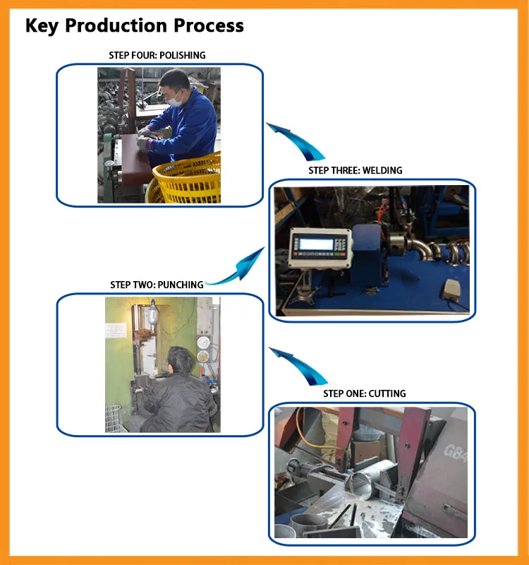 Production Process.jpg