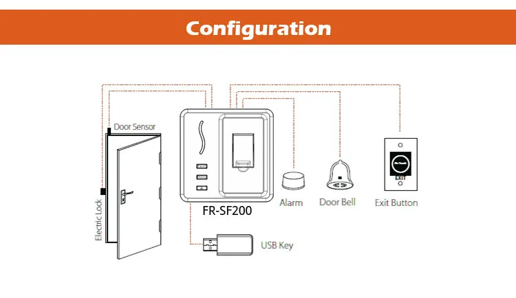 access control linux fingerprint time and attendance wifi fingerprint time attendance