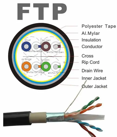 Cat 6 ftp kablo