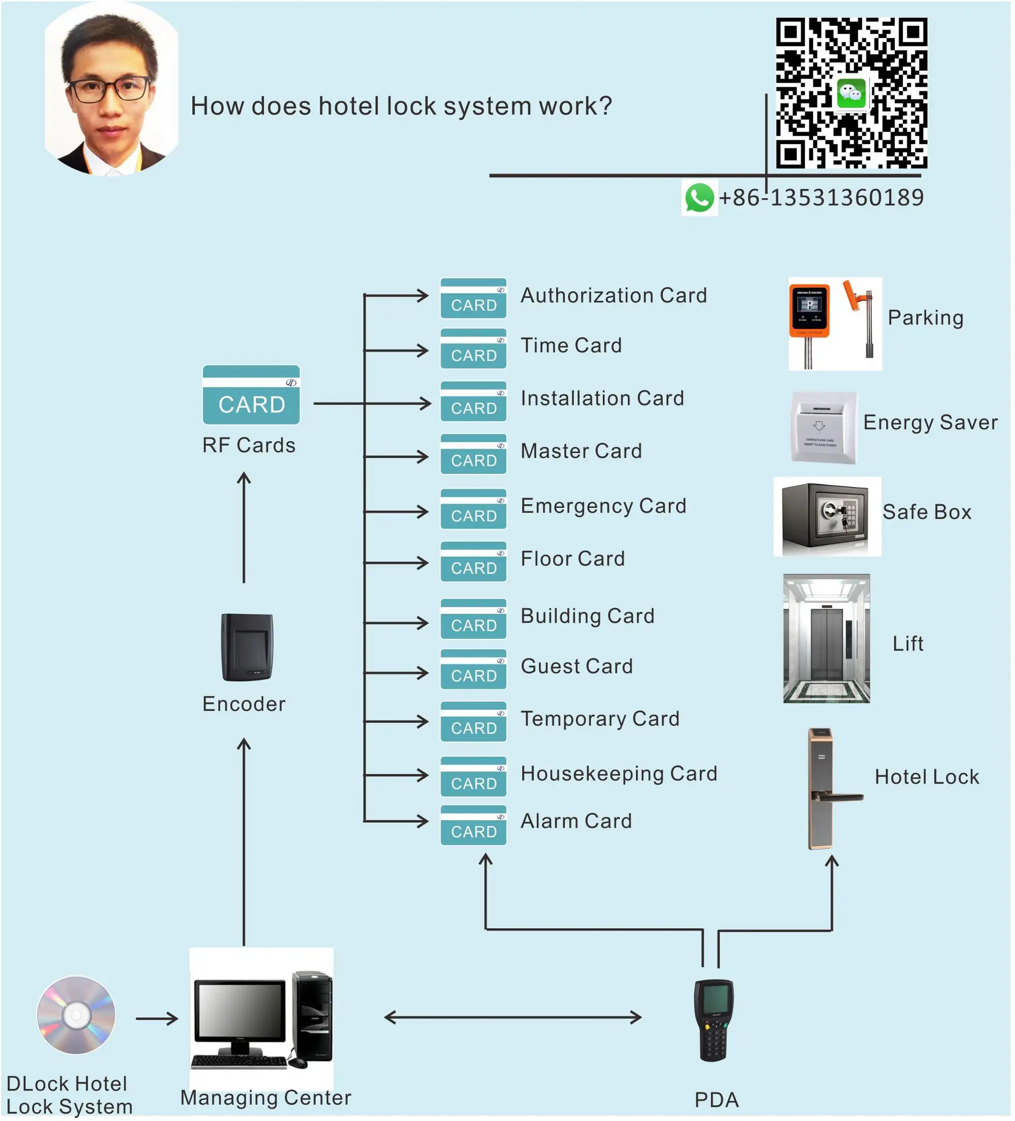 Hotel lock system.jpg