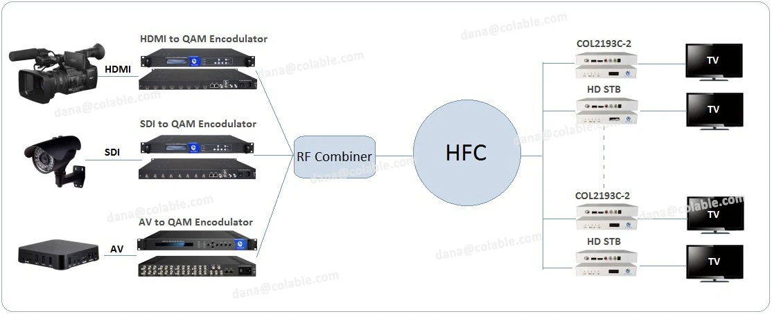 Кодек mpeg 4 avc h 264 какой телевизор будет показывать