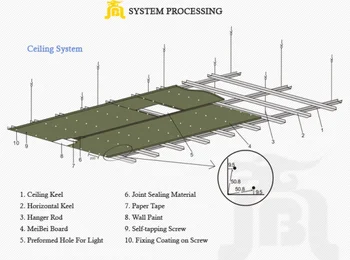 100 Non Asbestos Light Weight Drop Ceiling Panels 6mm Fiber