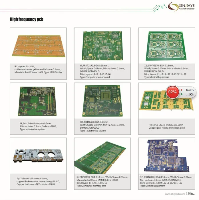 High frequency pcb.jpg