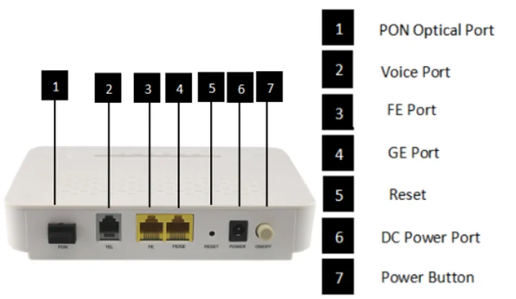 Порт 1 ge. Pots порт. pots интерфейс. pwr pon lan горит зеленым цветом. onu индикация.