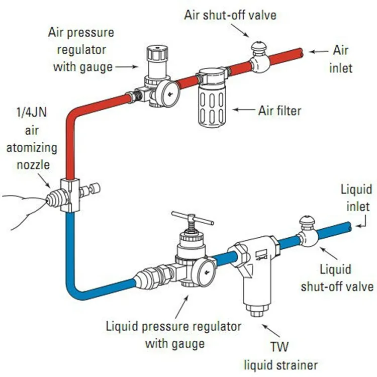 Quick Connect Low Pressure Irrigation System Sprinkler - Buy Irrigation ...