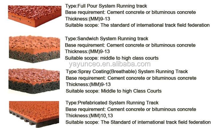 IAAF Athletic Track Prefabricated Rubber Running Track