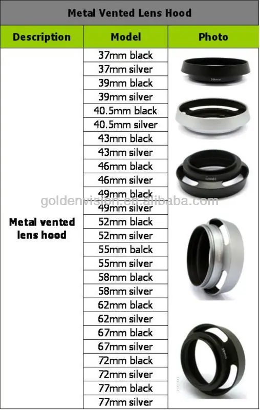 40.5mm Metal Vented Lens Hood For Canon Olympus Leica M Contax Fujifilm Sony 