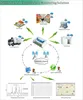 King Pigeon CMS-02 GPRS GPS 3G,GSM temperature monitoring solution.Remote temperature & Humidity monitoring