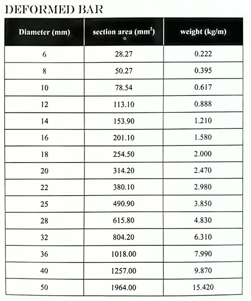 Prime Hrb355 Steel Rebar Deformed Tmt Bars To India - Buy Tmt Bars ...