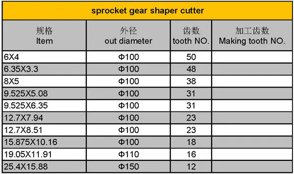 Sprocket gear shaper cutter