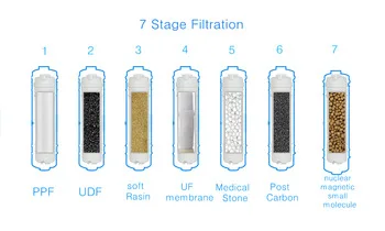 7 Stage Ultrafiltration Systems Machine, UF Water Purifier Filter, Ultra Filtration Systems