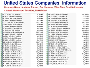 List of companies in usa