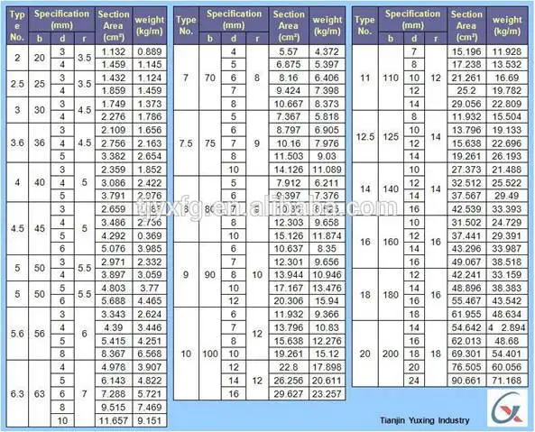 Bs,Astm,Jis,Gb,Din,Aisi Standard And Equal Type Mild Steel Angle Bar ...