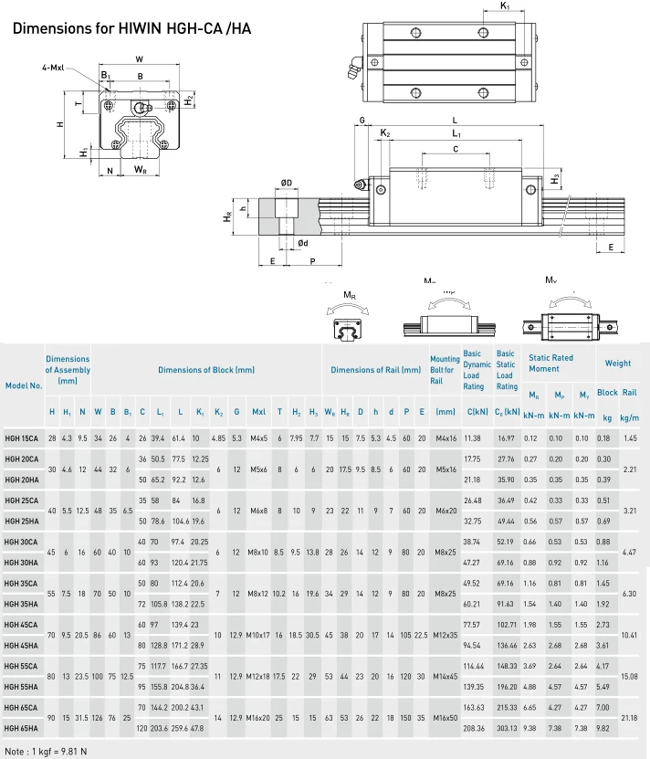Hiwin Linear Bearing Hg Series Hgh20cac Hgh20cazac Hgh20ca Hgh20 Linear Hiwin Linear Bearing Hg Series Hgh20cac Hgh20cazac Hgh20ca Hgh20 Linear