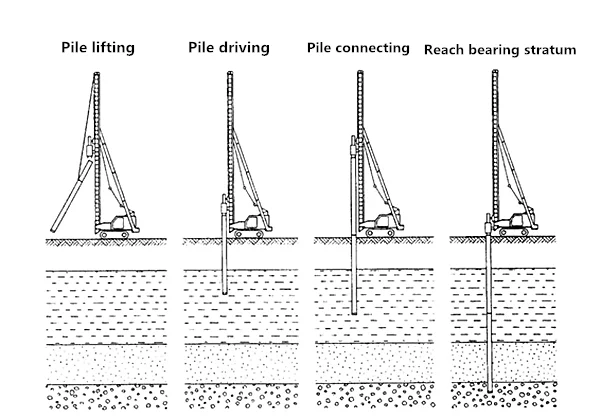 Spinning Pile Driver