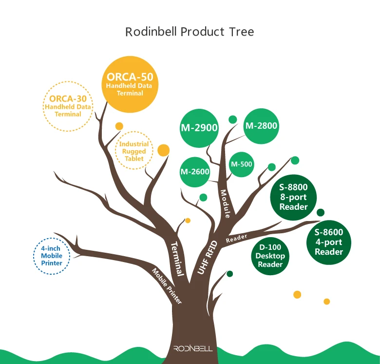 Pro_tree