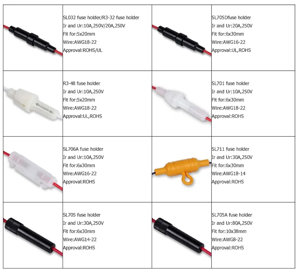 Ul Rohs 5*20 6*30 10*38 Electronic Inline Pcb Waterproof Panel Mount