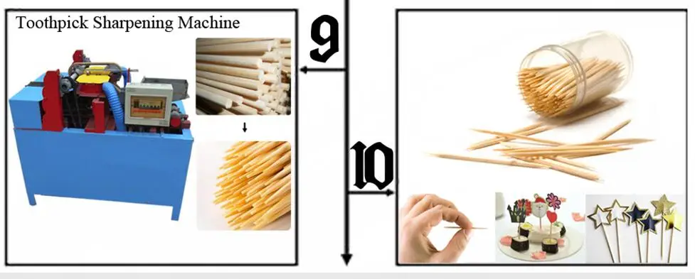 
Automatic Tooth Pick Making Processing Equipment Production Line Price Bamboo Toothpick Machine For Sale 