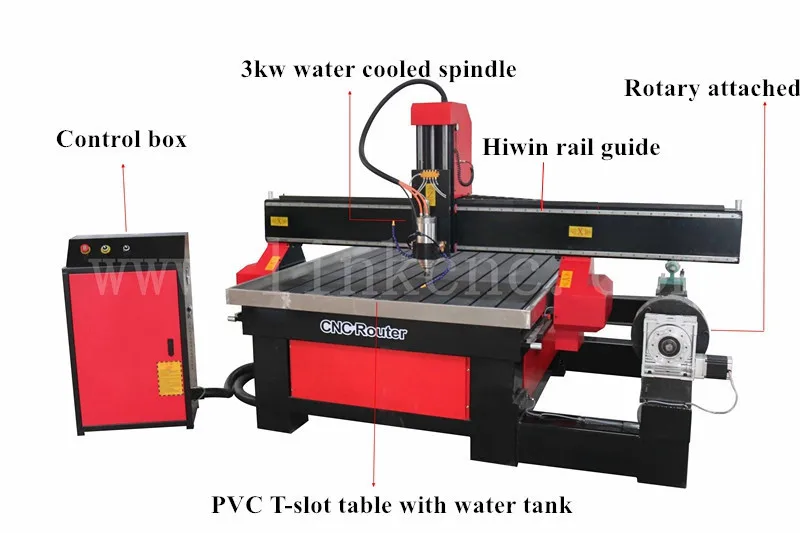 New DIY CNC Router Portugus