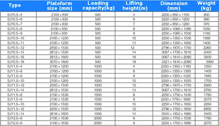 Hydraulic scaffolding lift platform table elevator