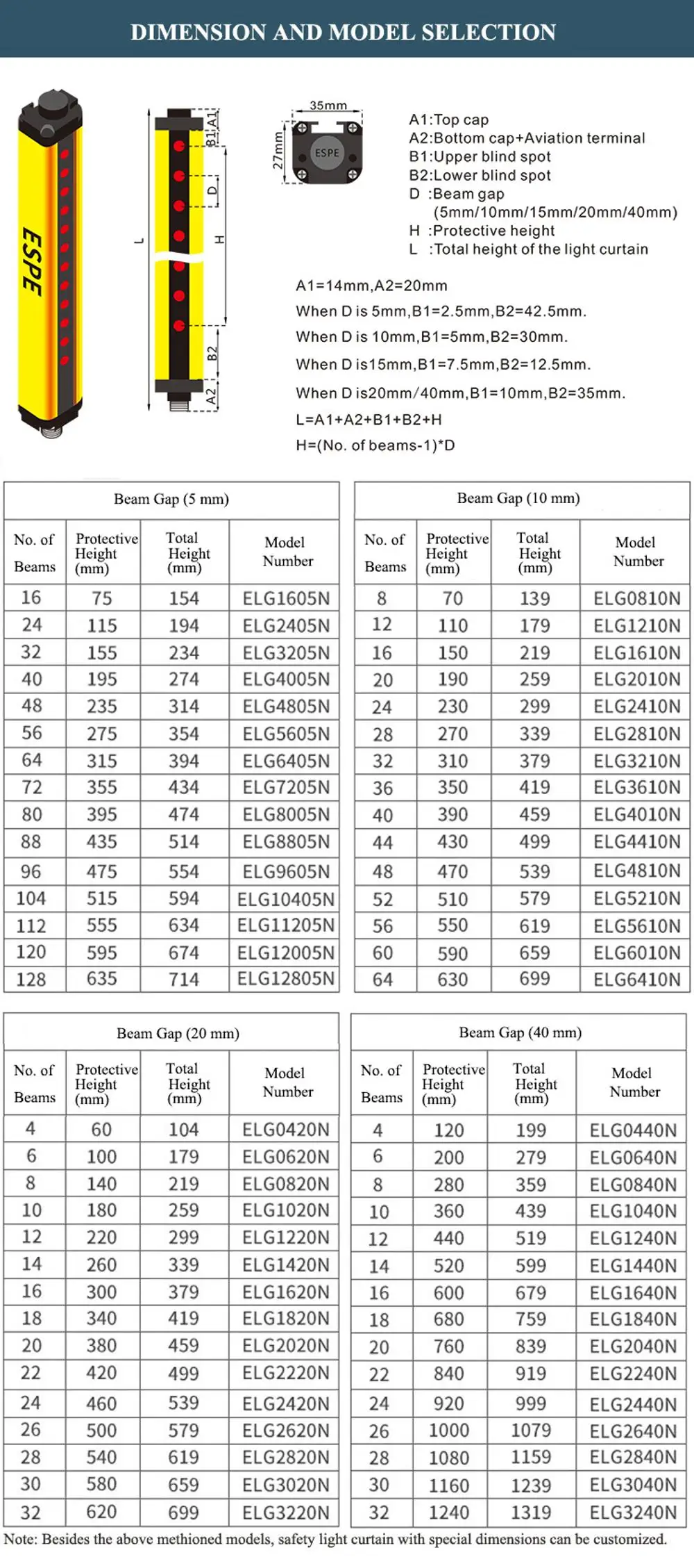 ELG dimension and model selection