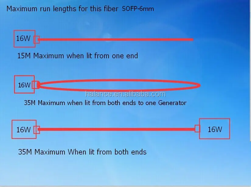 Install-16W Generator+SOFP-6mm.jpg