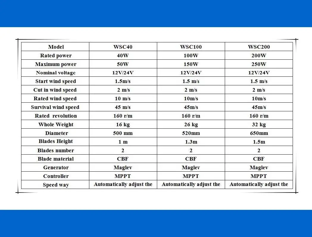 Smart Wind turbine__3