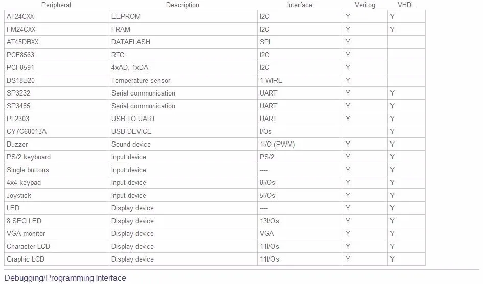 FPGA Development Board 10.jpg