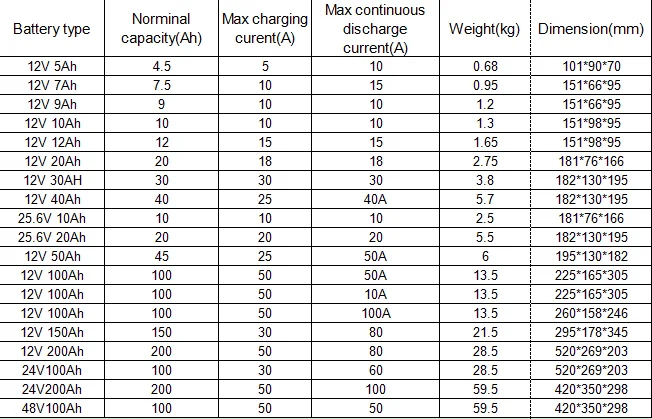 Lifepo4 battery types.png