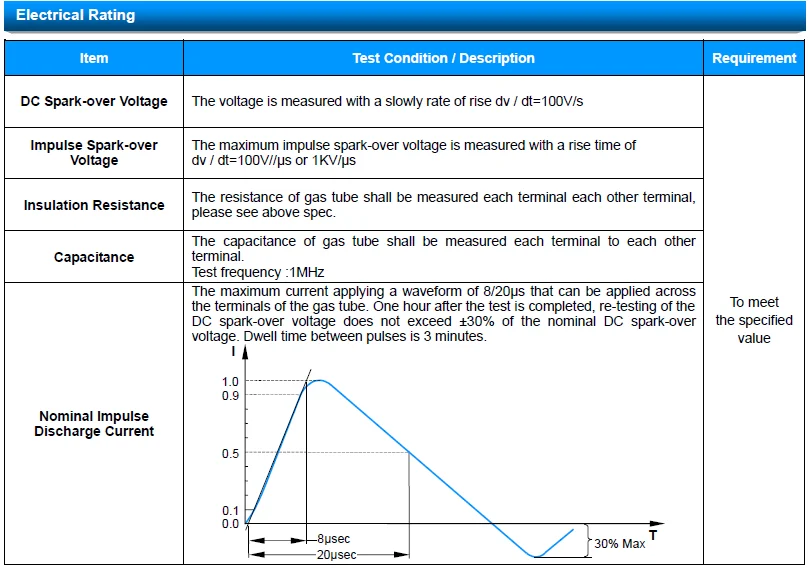 OEM manufacture SMD  2-Electrode gas discharge tube /GDT/ Arrester