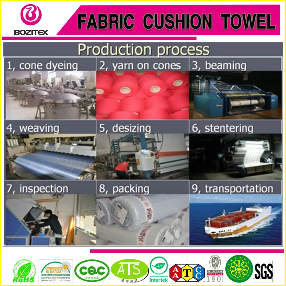 fabric process.jpg