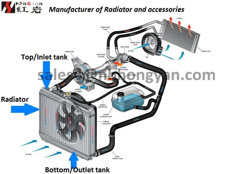 I40 1.7l Diesel Fit For Hyundai Brand Aluminum Car Radiator - Buy I40 1 ...