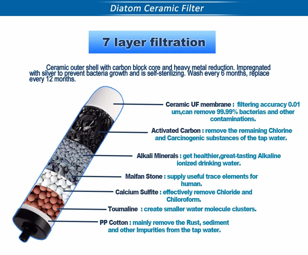 10'' Currency Ceramic Water Filter Candle/ceramic Filter Candle/ceramic