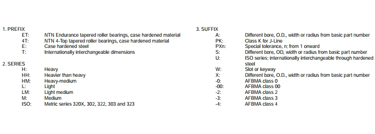 Ntn 4t-30215 Ntn Tapered Roller Bearings Size Chart - Buy Ntn Tapered  Roller Bearings,Ntn 4t-30215,Tapered Roller Bearings Size Chart Product on  ...