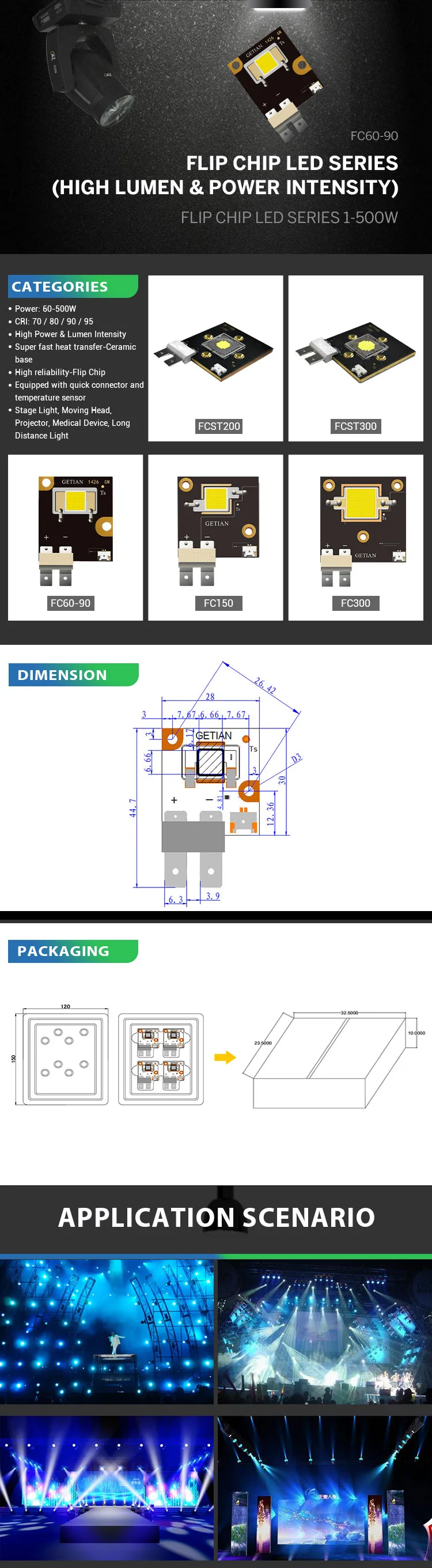 GT-FC90 Getian flip chip led, patent flip chip led , 8000k projector flip chip led.jpg